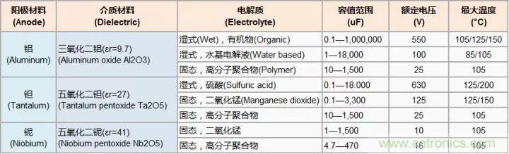 了解電容，讀這一篇就夠了