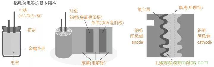 了解電容，讀這一篇就夠了