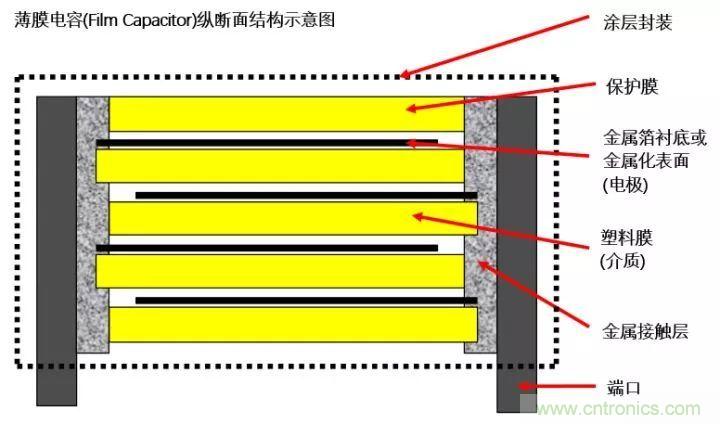了解電容，讀這一篇就夠了