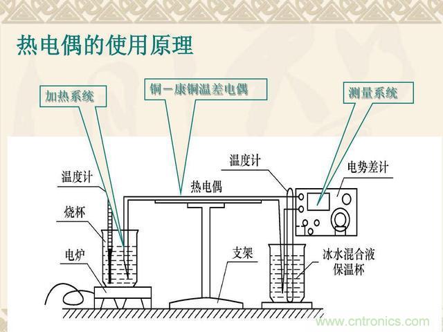 熱電偶和熱電阻的基本常識(shí)和應(yīng)用，溫度檢測(cè)必備知識(shí)！