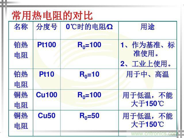 熱電偶和熱電阻的基本常識(shí)和應(yīng)用，溫度檢測(cè)必備知識(shí)！