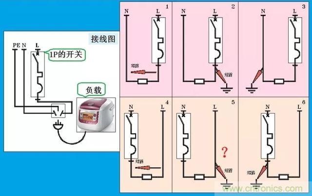 說說1P+N與2P漏電開關(guān)在選用上的區(qū)別！