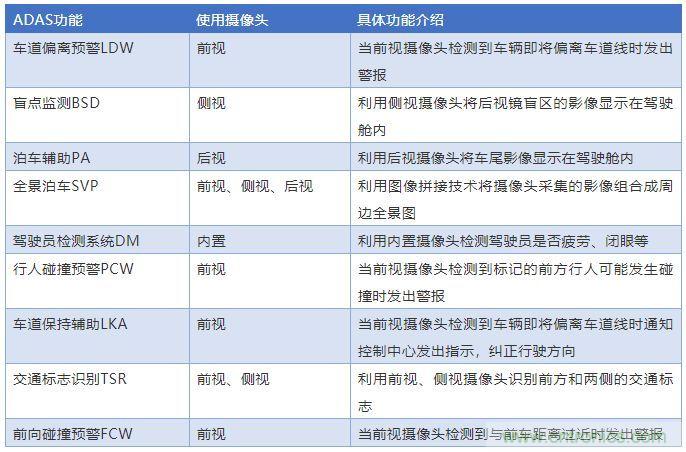 攝像頭、雷達、激光雷達——自動駕駛幾大傳感器系統(tǒng)大揭秘