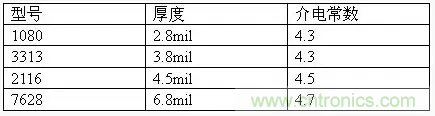 為了信號完整性，如何控制PCB的控制走線阻抗？