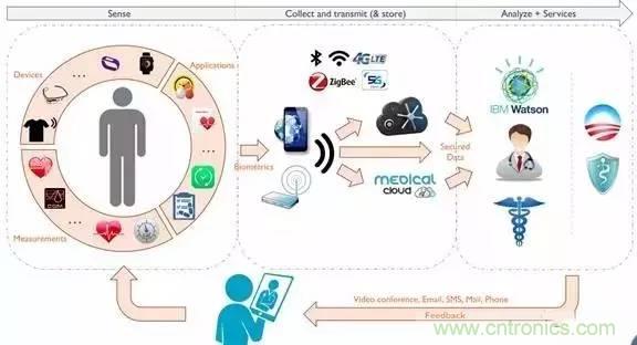 從原理到制造再到應(yīng)用，這篇文章終于把MEMS技術(shù)講透了！
