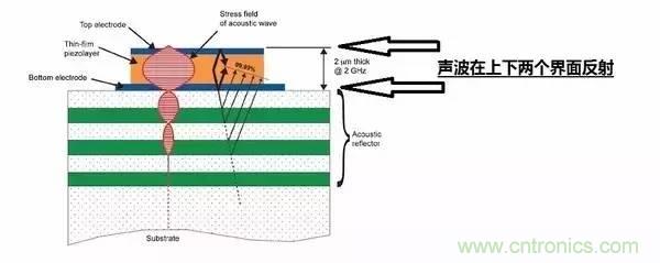 從原理到制造再到應(yīng)用，這篇文章終于把MEMS技術(shù)講透了！