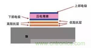 從原理到制造再到應(yīng)用，這篇文章終于把MEMS技術(shù)講透了！