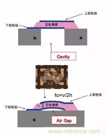 從原理到制造再到應(yīng)用，這篇文章終于把MEMS技術(shù)講透了！