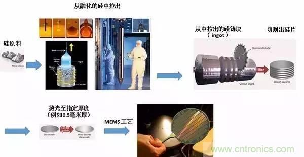從原理到制造再到應(yīng)用，這篇文章終于把MEMS技術(shù)講透了！