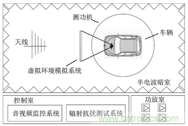 智能駕駛必須跨越的“坎“，EMC指標(biāo)設(shè)計任重道遠(yuǎn)