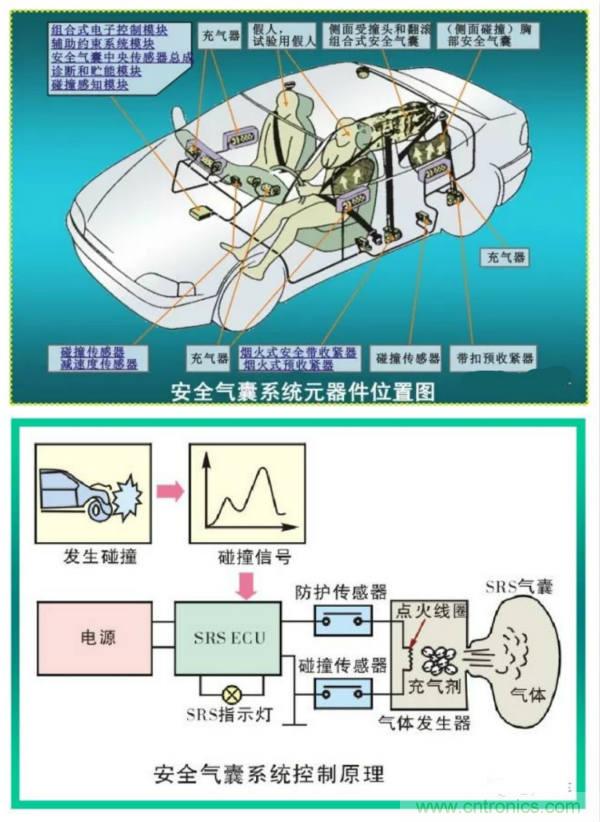 汽車上這些傳感器，你真的了解嗎？