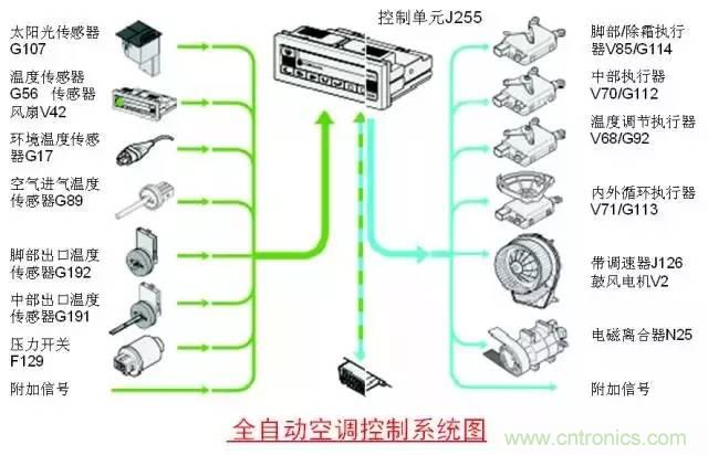 汽車上這些傳感器，你真的了解嗎？