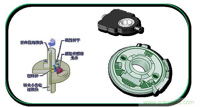 汽車上這些傳感器，你真的了解嗎？