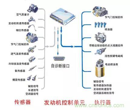 汽車上這些傳感器，你真的了解嗎？