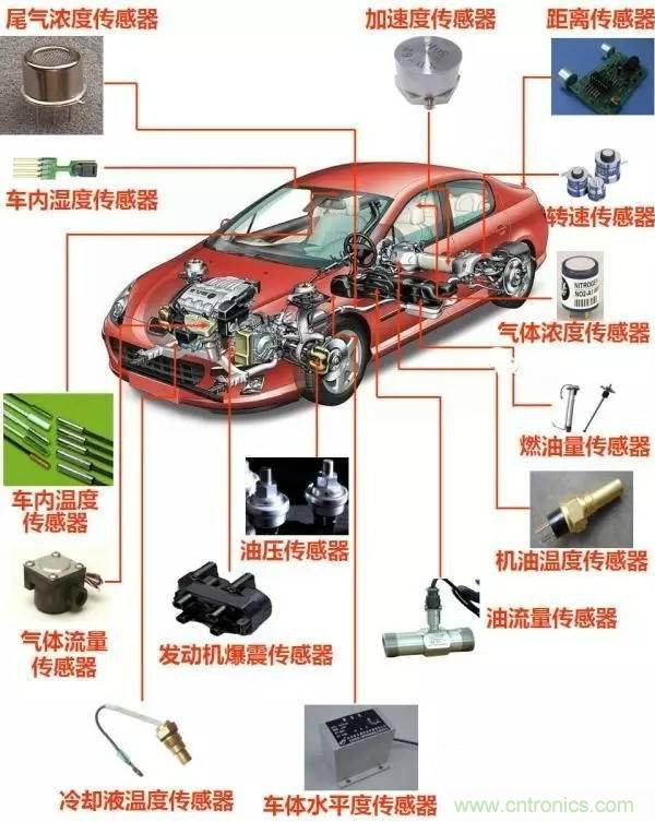 汽車上這些傳感器，你真的了解嗎？