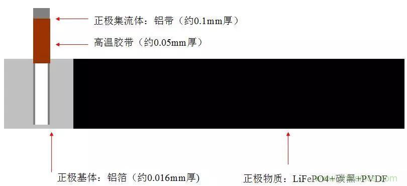 近距離了解鋰電池！