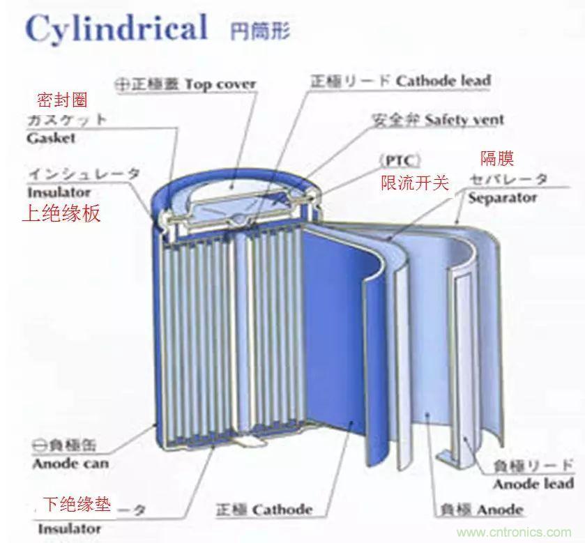 近距離了解鋰電池！