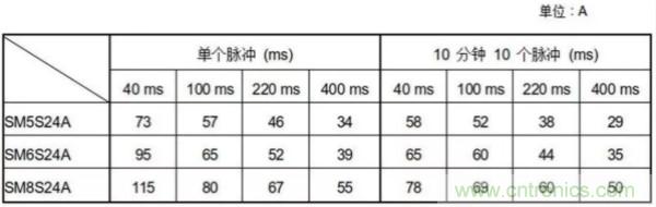 汽車拋負載測試新舊 ISO標準有何不同？