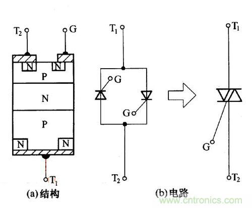 解讀雙向晶閘管的結(jié)構(gòu)、工作原理及檢測方法