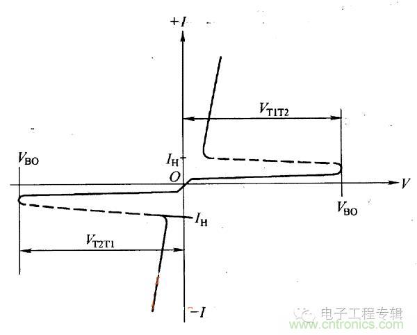 解讀雙向晶閘管的結(jié)構(gòu)、工作原理及檢測方法