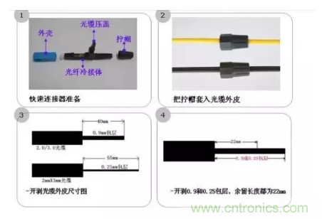 什么是光纖快速連接器，使用的方法是什么？