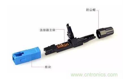 什么是光纖快速連接器，使用的方法是什么？