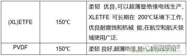 常見的絕緣材料有哪些？