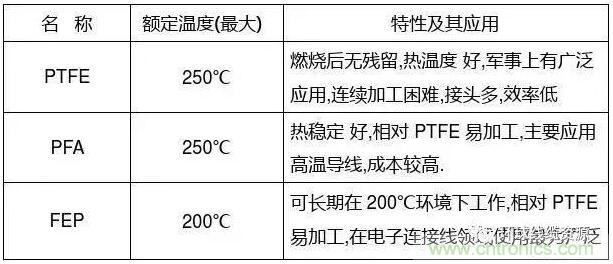 常見的絕緣材料有哪些？