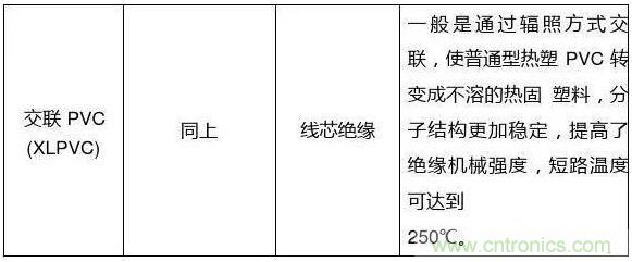 常見的絕緣材料有哪些？