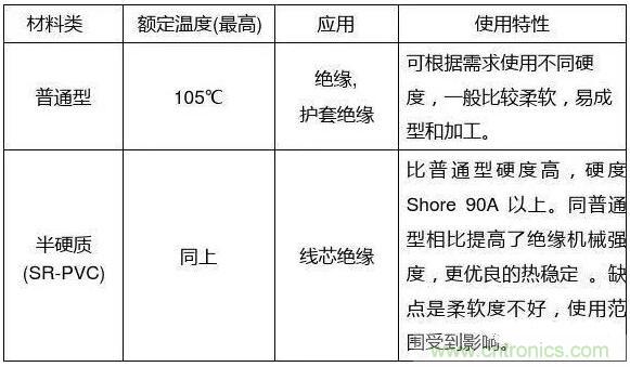 常見的絕緣材料有哪些？