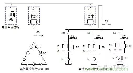 電容器無功補(bǔ)償是什么？怎么配置？一文告訴你