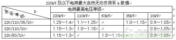 電容器無功補(bǔ)償是什么？怎么配置？一文告訴你