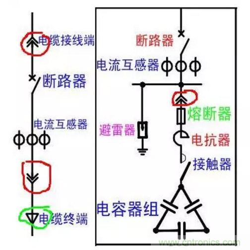 電容器無功補(bǔ)償是什么？怎么配置？一文告訴你