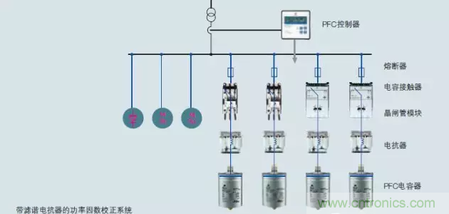 電容器無功補(bǔ)償是什么？怎么配置？一文告訴你