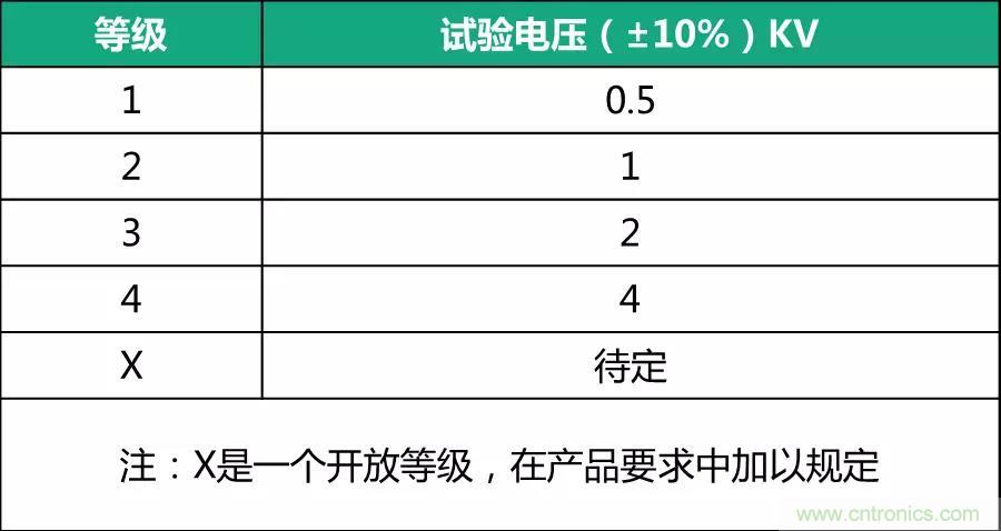 該如何設(shè)計電源模塊浪涌防護(hù)電路？