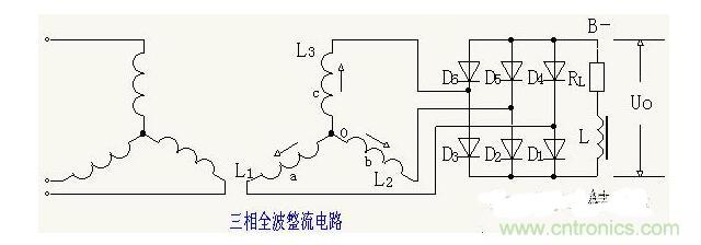 解析單相、三相，半波、整波整流電路