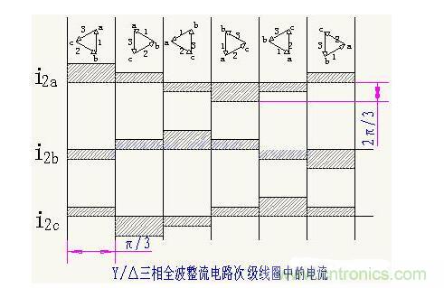 解析單相、三相，半波、整波整流電路