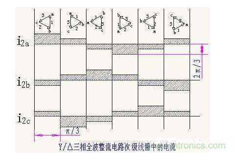 解析單相、三相，半波、整波整流電路