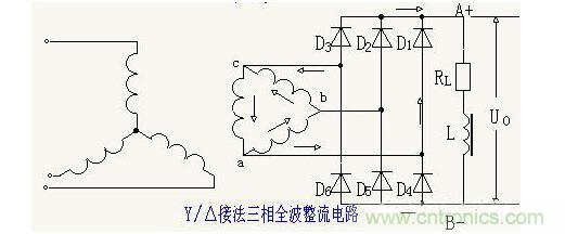 解析單相、三相，半波、整波整流電路