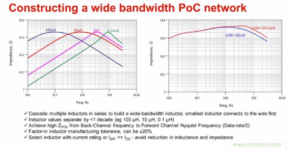 摸不透的EMC？四大實例幫你快速完成PoC濾波網(wǎng)絡設計