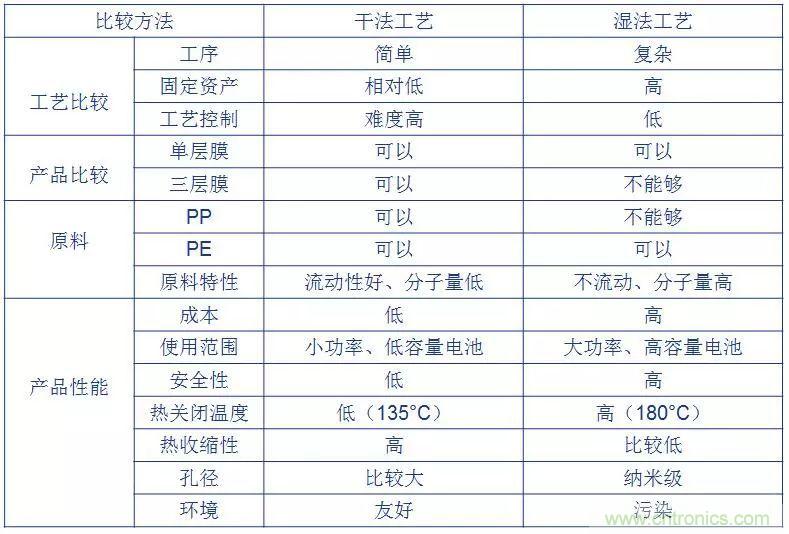 鋰離子電池的核心技術(shù)原來(lái)是它！