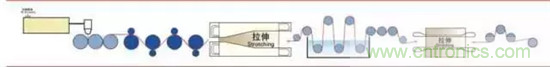 鋰離子電池的核心技術(shù)原來(lái)是它！