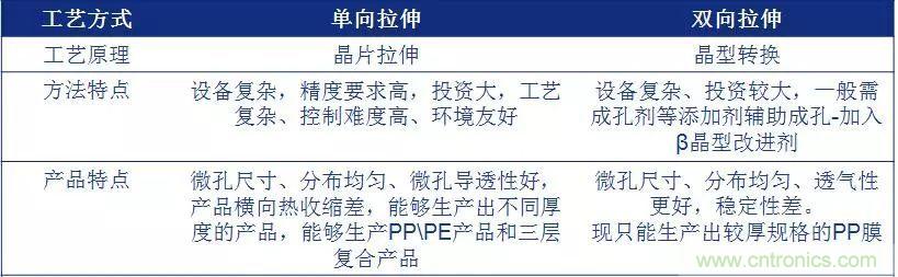 鋰離子電池的核心技術(shù)原來(lái)是它！