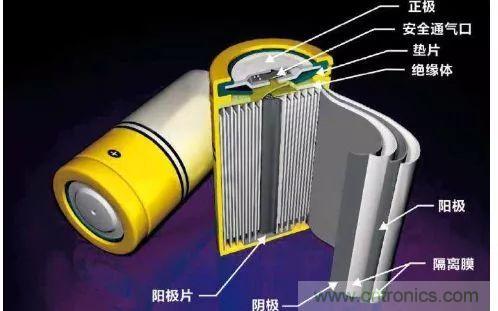 鋰離子電池的核心技術(shù)原來(lái)是它！