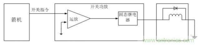 看這里，繼電器應(yīng)用的那些事兒