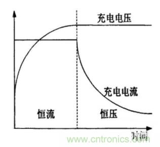 如何區(qū)分恒流充電和恒壓充電電路？