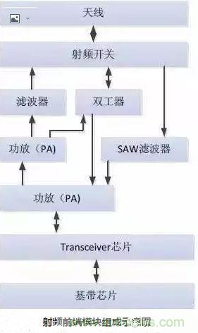 5G核心，天線與射頻篇！