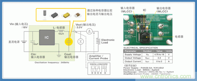 電源創(chuàng)新緊貼這些熱門應(yīng)用，一起來給趨勢(shì)和新技術(shù)劃重點(diǎn)
