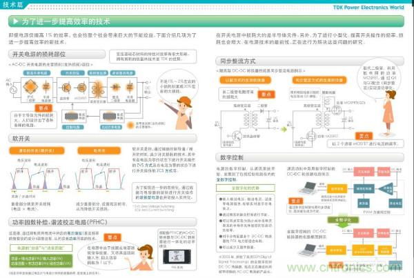 看圖學(xué)器件原理 - 電感器、電容器及其在電源變換中的應(yīng)用