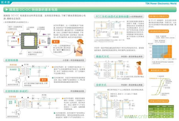 看圖學(xué)器件原理 - 電感器、電容器及其在電源變換中的應(yīng)用